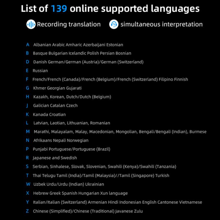 Dispositivo traductor multilingüe con IA y pantalla de 3,1 pulgadas. 139 idiomas en línea/17 fuera de línea. Traducción de voz, fotos y texto en tiempo real., Z15W