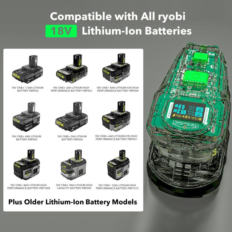 Cargador rápido de 100 W y estación de descarga de 145 W para baterías de litio RYOBI de 18 V., PSC, PSC-OB, PSC Pro, PSC Pro -OB, PSC Pro Max, PSCPM-OB