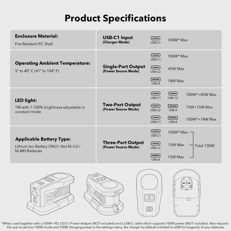 Cargador rápido de 100 W y estación de descarga de 145 W para baterías de litio RYOBI de 18 V., PSC, PSC-OB, PSC Pro, PSC Pro -OB, PSC Pro Max, PSCPM-OB
