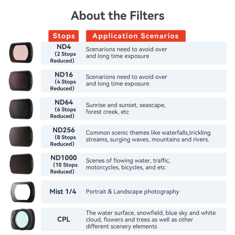 Filtros magnéticos ajustables aMagisn para lentes de cámara DJI Osmo Pocket 3, CPL, ND 1 To 5 Gear, ND 6 To 10 Gear, Mist 1/4, ND4/16/64/256, ND1000