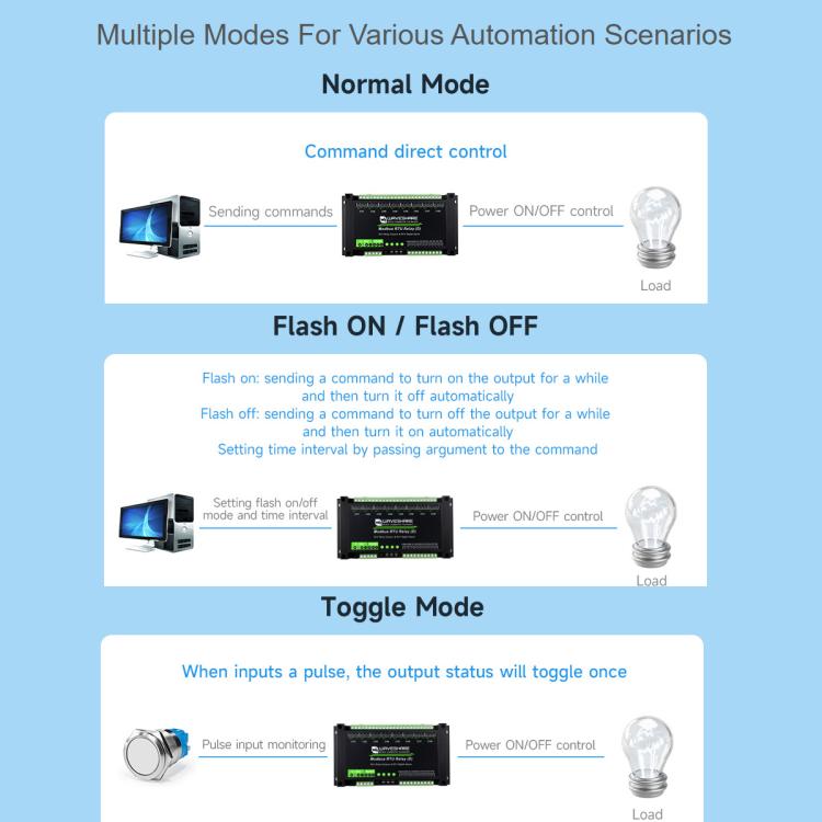Módulo de relés Waveshare Modbus RTU de 8 canales RS485 con entrada digital, circuitos de protección de aislamiento múltiple y fuente de alimentación de 7~36 V.