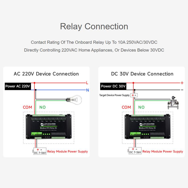 Módulo de relés Waveshare Modbus RTU de 8 canales RS485 con entrada digital, circuitos de protección de aislamiento múltiple y fuente de alimentación de 7~36 V.