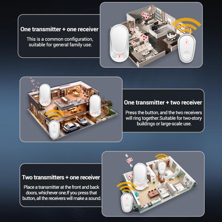 Timbre inalámbrico con control remoto electrónico inteligente ANENG Home, resistente al agua y al agua, One Press One Ring, One Press Two Rings, Two Presses One Ring