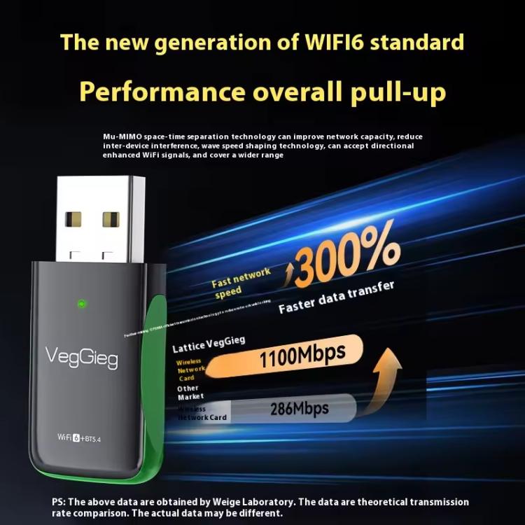 Adaptador USB 2 en 1 WiFi 6 Bluetooth 5.4 VegGieg de 1100 Mbps, tarjeta de red inalámbrica Gigabit 5G para PC/portátil.