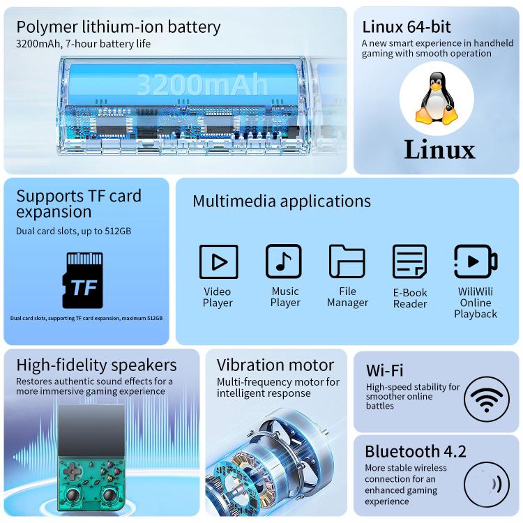 Consola portátil retro ANBERNIC RG 35XXPro con pantalla de 3,5 pulgadas y sistema operativo Linux de 64 bits., 64G+128G, 64G+256G