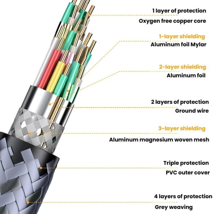 Cable de conversión DP a HDMI 8K 60Hz HD para conexión de TV y ordenador, cable de proyección y monitor., 1m, 2m