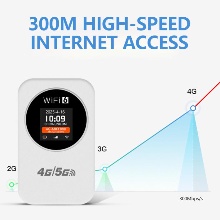 Punto de acceso WiFi portátil 4G/5G de 300 Mbps, router móvil con pantalla de hora y batería integrada de 3000 mAh., Asia Edition, Eurasian Edition