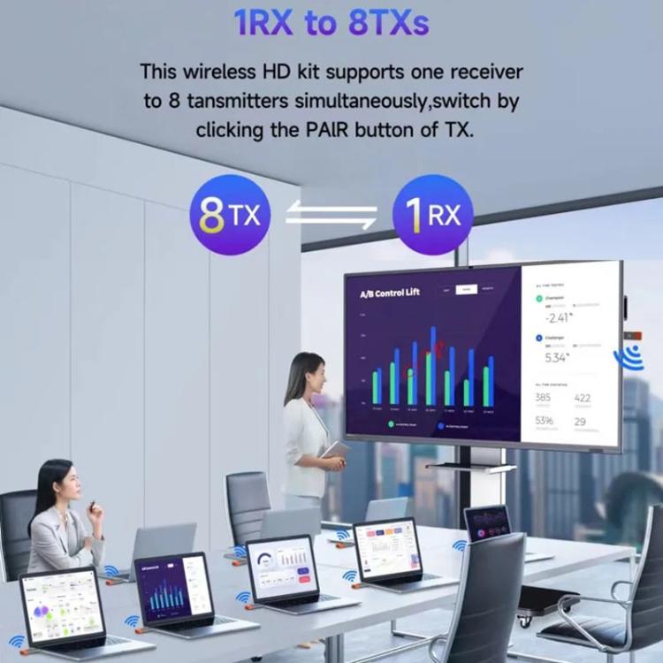 Transmisor inalámbrico HDMI de 50 m para extensión de señal 1080p, WIFI, transmisión inalámbrica a la misma pantalla, transmisor + receptor., 50M