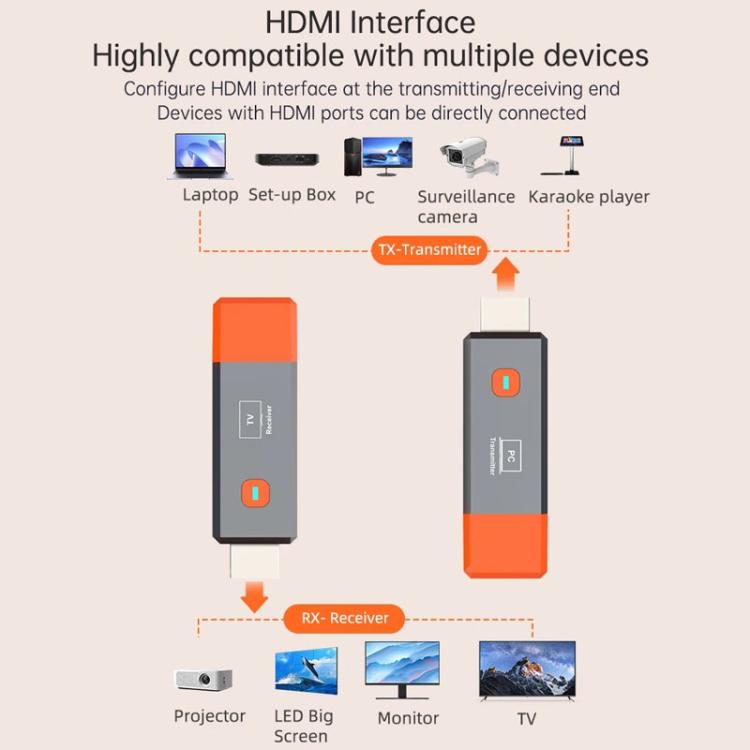 Transmisor inalámbrico HDMI de 50 m para extensión de señal 1080p, WIFI, transmisión inalámbrica a la misma pantalla, transmisor + receptor., 50M
