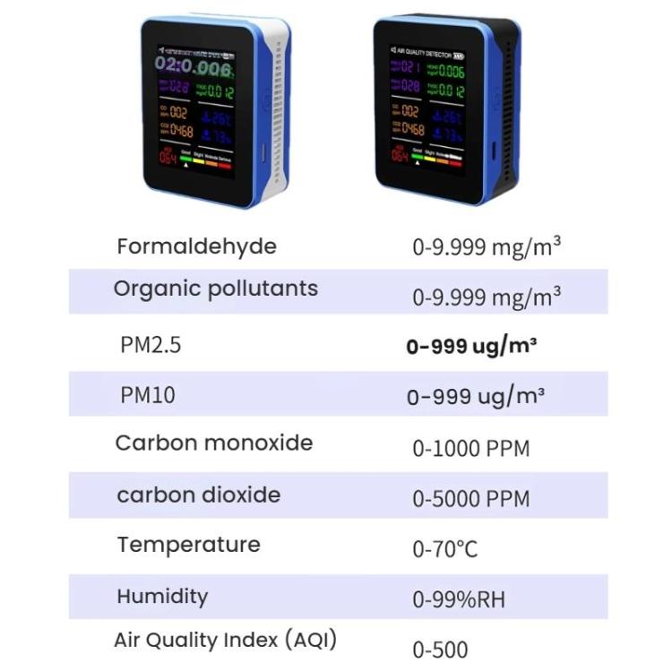 Monitor ambiental multifuncional de calidad del aire y CO2