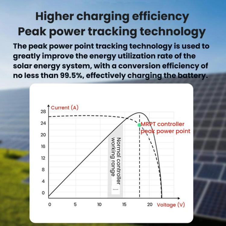 Controlador solar MPPT con reconocimiento automático de 12V/24V., SKA-10A, SKA-20A, SKA-30A, SKA-40A, SKA-50A, SKA-60A