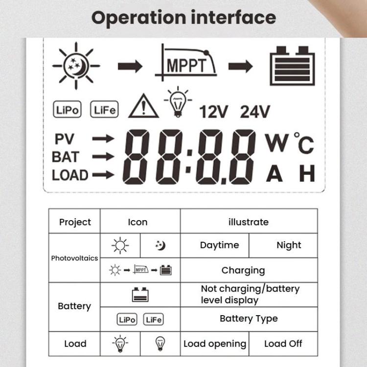 Controlador solar MPPT con reconocimiento automático de 12V/24V., SKA-10A, SKA-20A, SKA-30A, SKA-40A, SKA-50A, SKA-60A