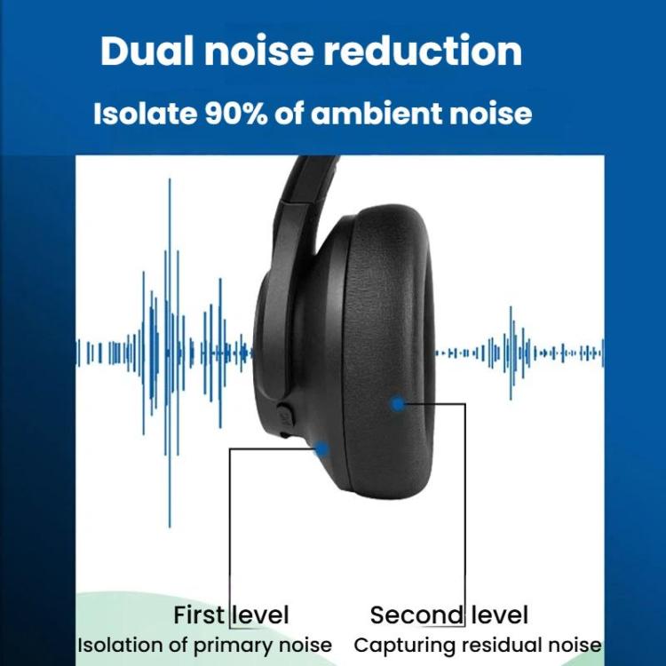 Auriculares inalámbricos Bluetooth con cancelación activa de ruido ANKER Soundcore Q20i