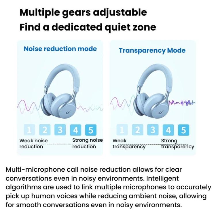 Auriculares inalámbricos Bluetooth con diadema ANKER SoundCore Space One S1 con reducción de ruido inteligente