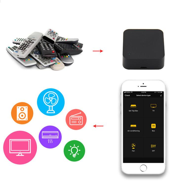 S06 Home Tuya Controlador infrarrojo inteligente Control con un solo botón para aire acondicionado, TV y decodificador, S06