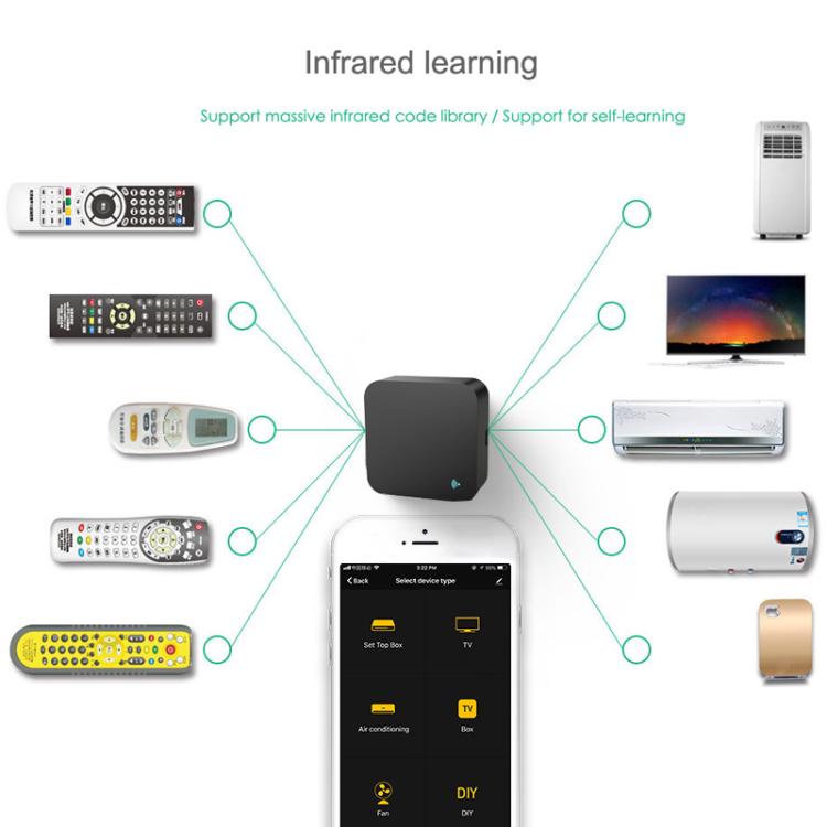 S06 Home Tuya Controlador infrarrojo inteligente Control con un solo botón para aire acondicionado, TV y decodificador, S06
