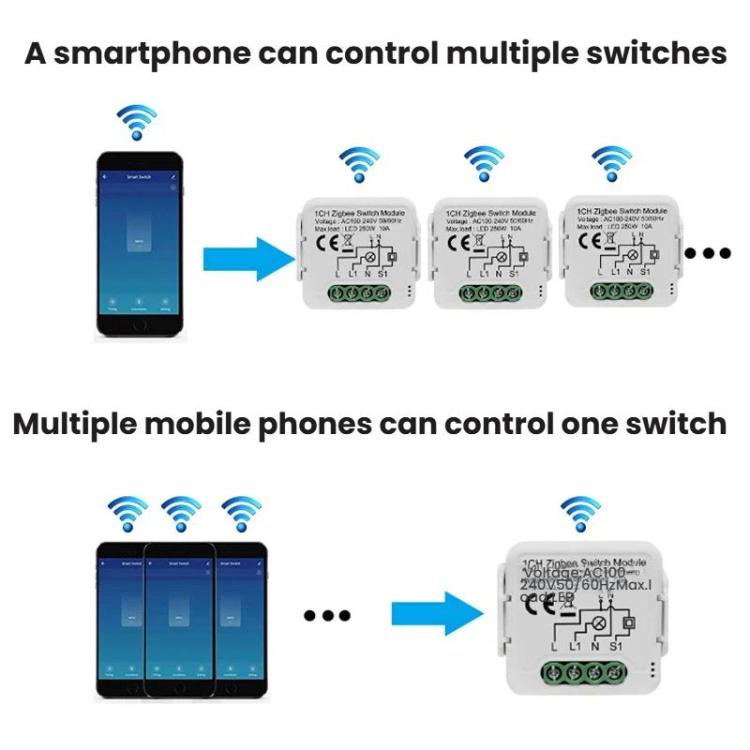 Módulo de interruptor inteligente para remodelación con control remoto por voz y encendido/apagado inteligente, ZigBee3.0 Neutral Live Wire 1CH, ZigBee3.0 Neutral Live Wire 2CH, ZigBee3.0 Neutral Live Wire 3CH, ZigBee3.0 Neutral Live Wire 4CH          ...