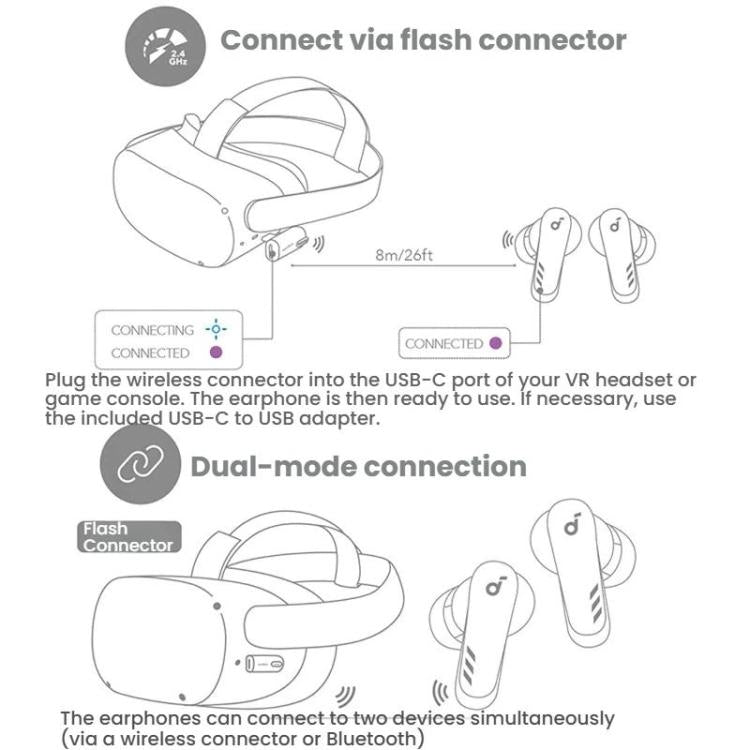 Auriculares inalámbricos Bluetooth para juegos ANKER SoundCore VR P10 de 30 ms de latencia ultrabaja (2,4 G), VR P10