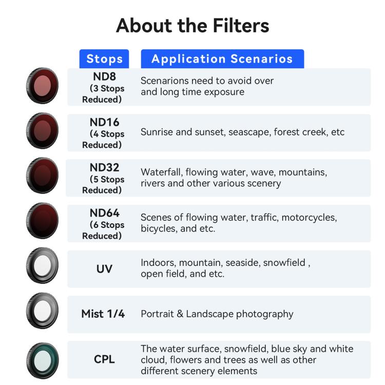 Filtro de lente impermeable aMagisn para DJI Osmo Nano, UV, CPL, ND8+ND16+ND32+ND64, CPL+ND8+ND16+ND32, Mist 1/4