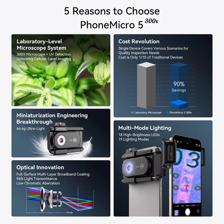 Microscopio para smartphone APEXEL PhoneMicro 5, 300X, luz dual + UV, iluminación multimodo., APL-MS300