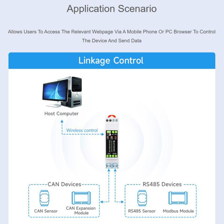 Dispositivo de comunicación para placa de control industrial compatible con WiFi/Bluetooth. Incorpora múltiples circuitos de protección., 32154