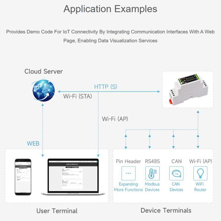Dispositivo de comunicación para placa de control industrial compatible con WiFi/Bluetooth. Incorpora múltiples circuitos de protección., 32154