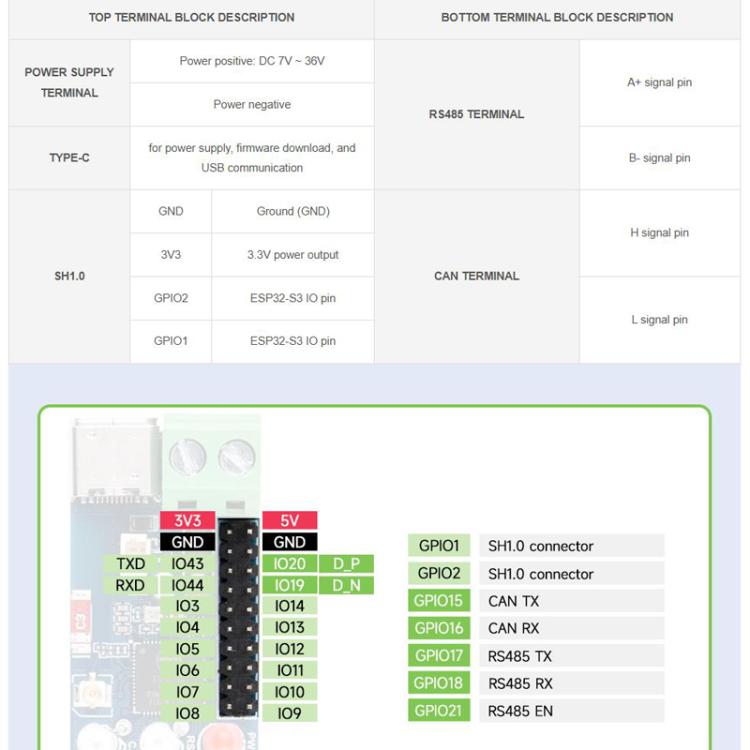 Dispositivo de comunicación para placa de control industrial compatible con WiFi/Bluetooth. Incorpora múltiples circuitos de protección., 32154