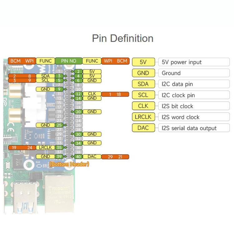 Tarjeta de sonido de audio DAC HIFI I2S para Raspberry Pi con interfaz GPIO de 40 pines, codificación y decodificación estéreo., 32223