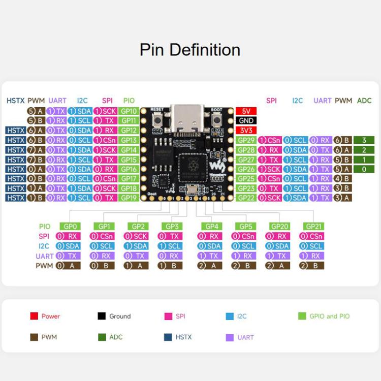 Placa de desarrollo de microcontrolador, doble núcleo, doble arquitectura, pantalla con sensor de seis ejes y atractivos efectos de iluminación., 32225