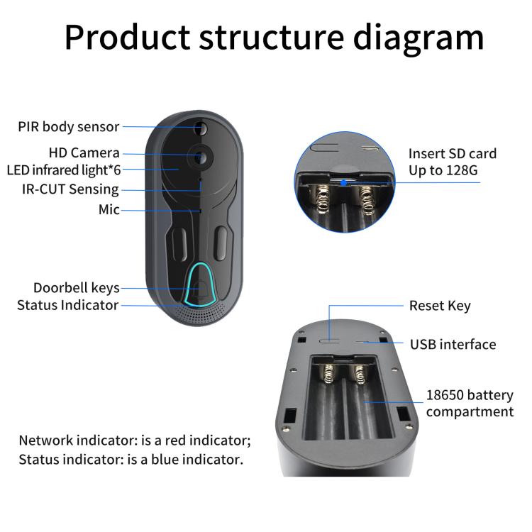 Videoportero inalámbrico WiFi con visión nocturna inteligente e intercomunicador de voz.
