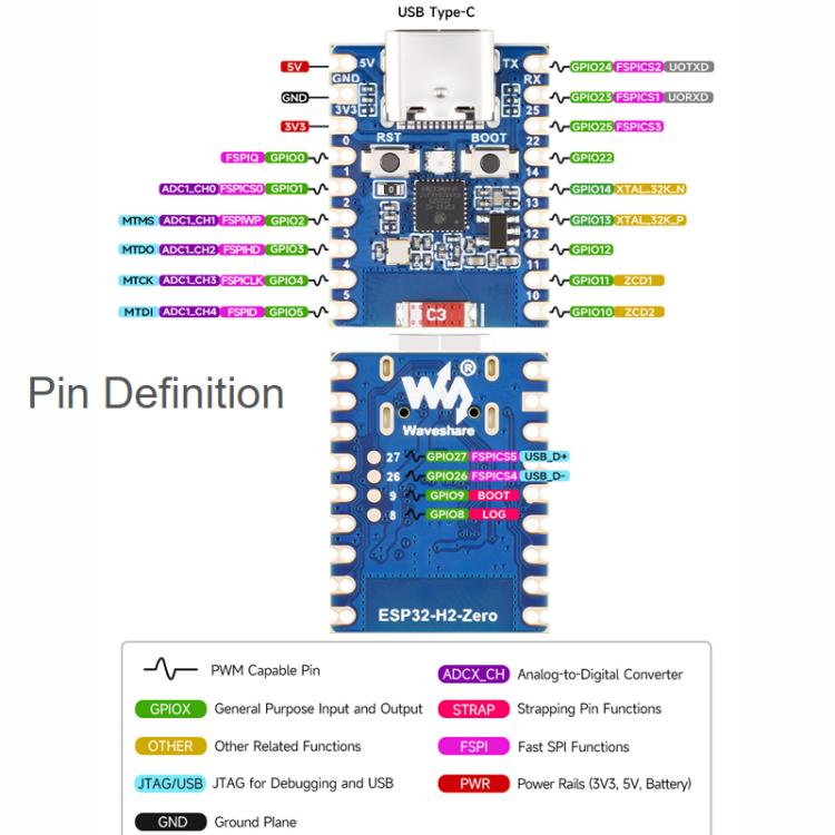 Mini placa de desarrollo compatible con comunicación inalámbrica Bluetooth / Zigbee / Thread, WAVESHARE ESP32-H2-Zero, WAVESHARE ESP32-H2-Zero-M With Pin