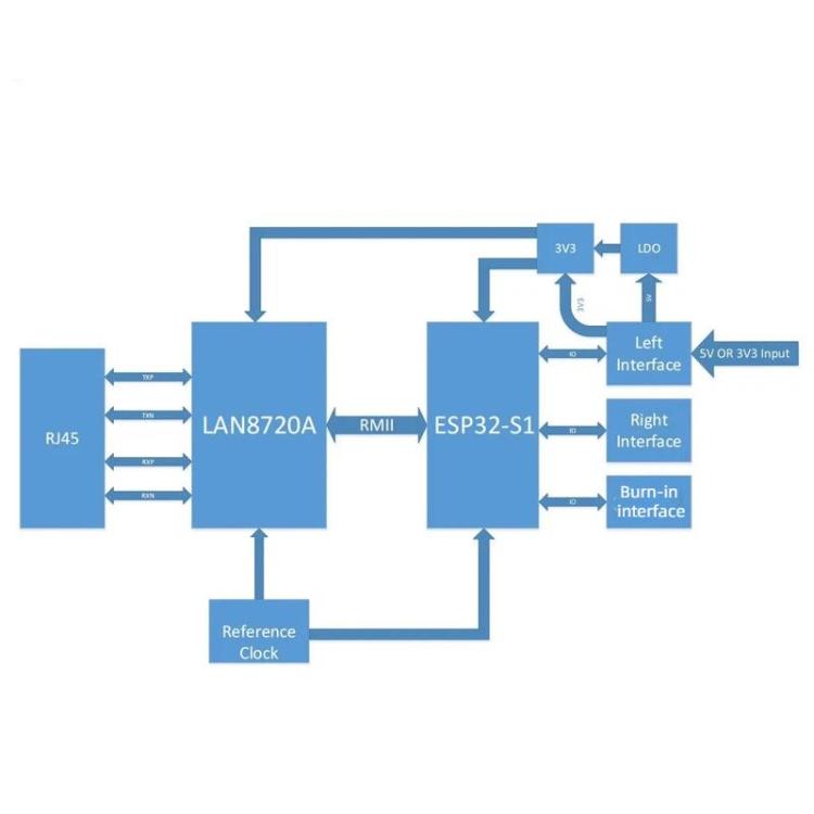 Módulo integrado de puerto serie a Ethernet WT32-ETH01 Módulo de puerta de enlace Bluetooth + WiFi, Soldered Pins