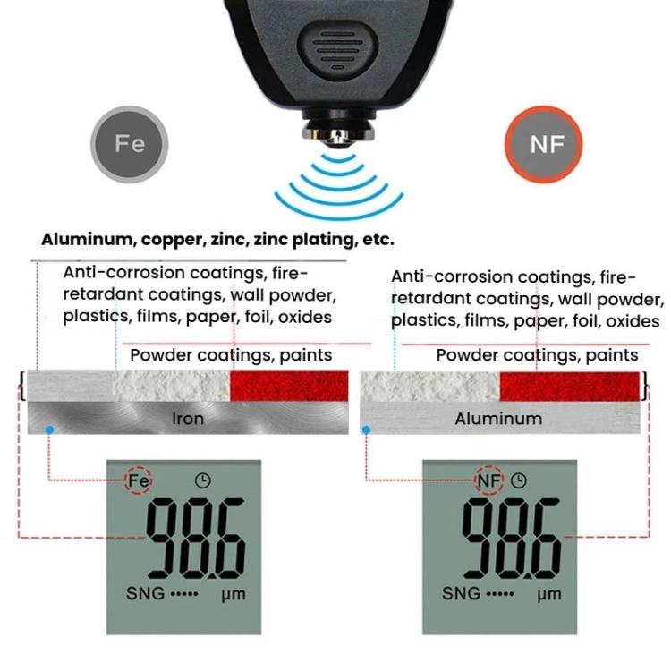 Medidor de espesor de recubrimiento de alta precisión R&D INSTRUMENTS TC-100 Probador de espesor de película de pintura automotriz, TC-100