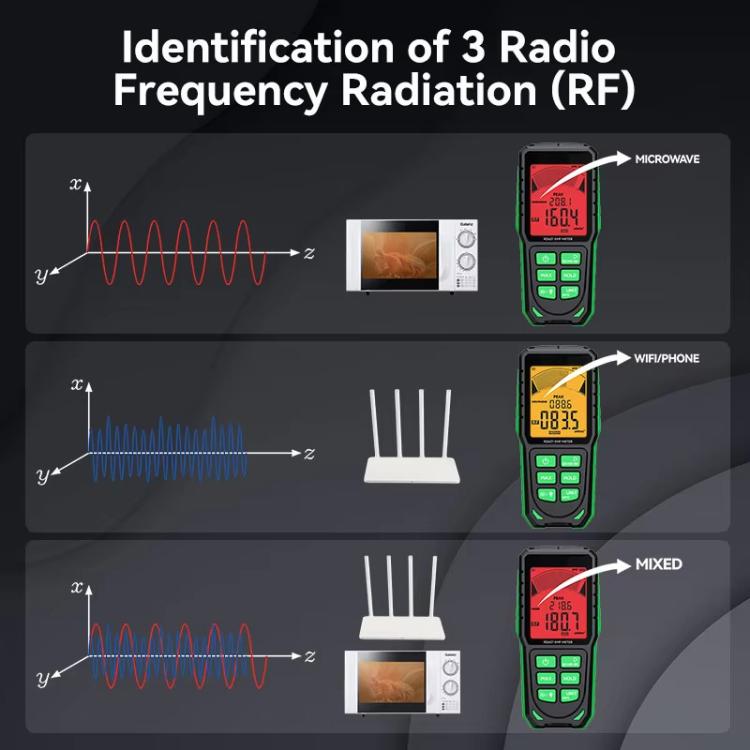 Probador de radiación electromagnética recargable RD637 3 en 1 con pantalla digital y alarma, de R&D INSTRUMENTS, RD637