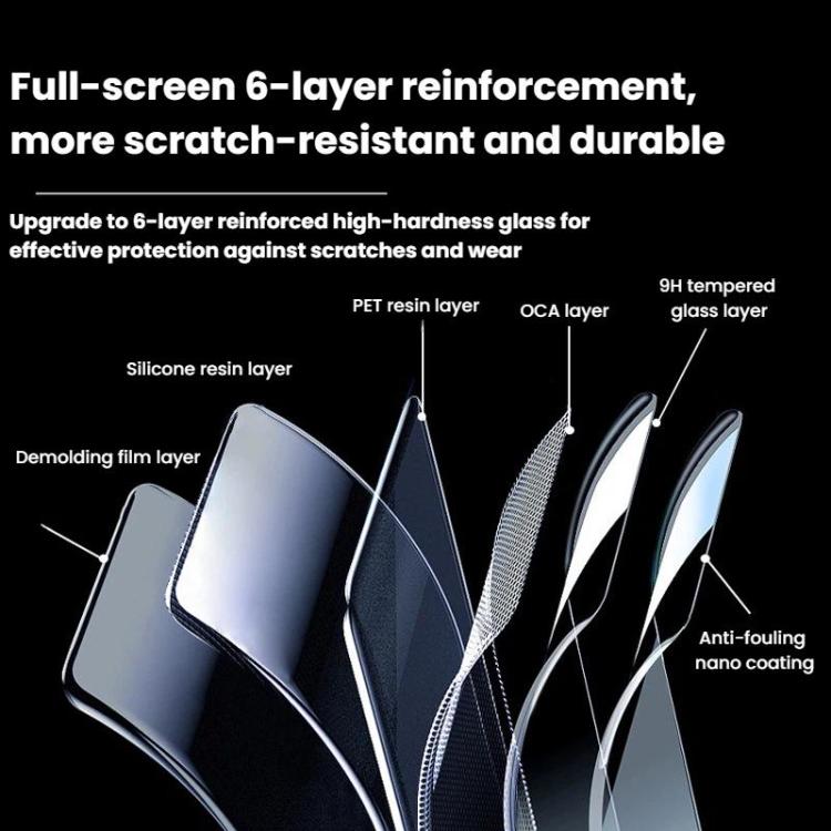 Protector de pantalla de vidrio templado resistente a los arañazos CYNOVA HD para DJI Osmo Nano, For DJI Osmo Nano 2 sets