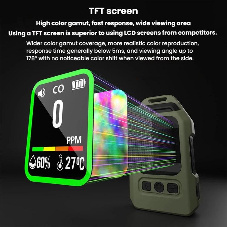 Detector magnético SB-9617 4 en 1 de CO/CO2/temperatura y humedad con alarma sonora y luminosa.
