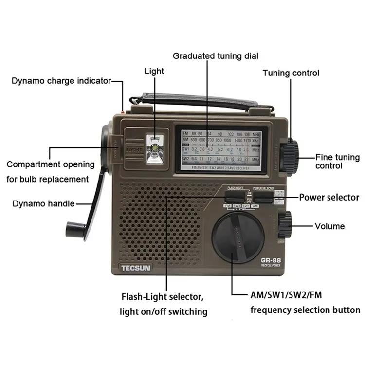 Radio portátil de emergencia TECSUN GR-88P con manivela y funciones FM/MW/SW