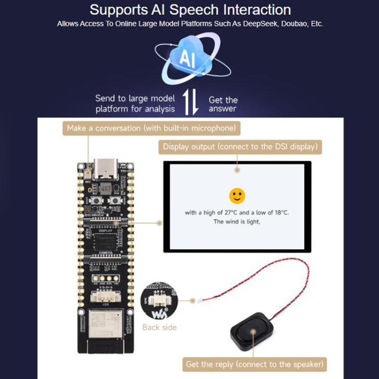La placa de desarrollo admite Wi-Fi 6 y Bluetooth 5/BLE., WAVESHARE ESP32-P4-WIFI6, WAVESHARE ESP32-P4-WIFI6-M, WAVESHARE ESP32-P4-WIFI6-KIT-A, WAVESHARE ESP32-P4-WIFI6-KIT-B