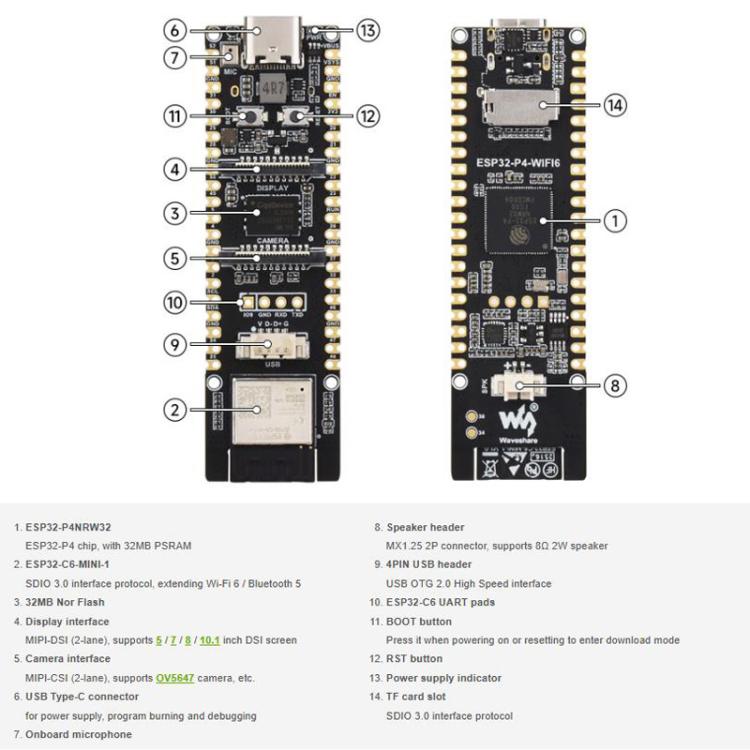 La placa de desarrollo admite Wi-Fi 6 y Bluetooth 5/BLE., WAVESHARE ESP32-P4-WIFI6, WAVESHARE ESP32-P4-WIFI6-M, WAVESHARE ESP32-P4-WIFI6-KIT-A, WAVESHARE ESP32-P4-WIFI6-KIT-B