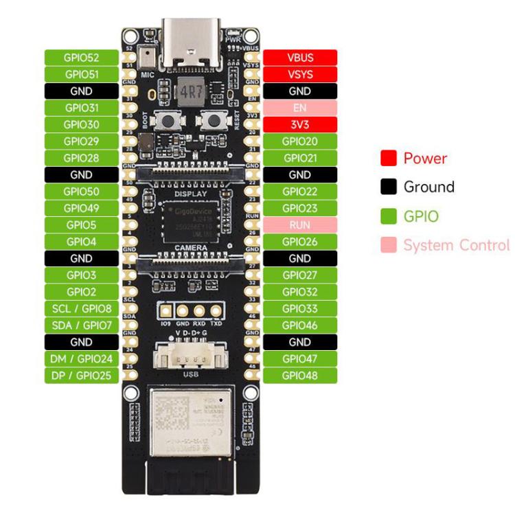 La placa de desarrollo admite Wi-Fi 6 y Bluetooth 5/BLE., WAVESHARE ESP32-P4-WIFI6, WAVESHARE ESP32-P4-WIFI6-M, WAVESHARE ESP32-P4-WIFI6-KIT-A, WAVESHARE ESP32-P4-WIFI6-KIT-B