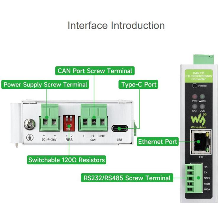 Convertidor de protocolo CAN FD para comunicación de datos bidireccional, compatible con 5 modos de conversión de datos y protocolos CAN 2.0A/2.0B., 32600