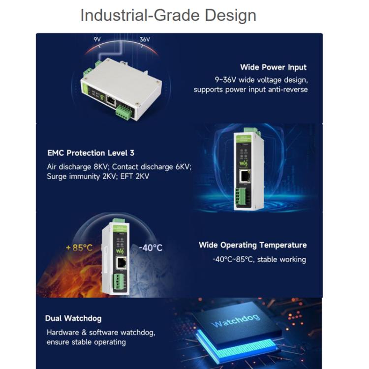 Convertidor de protocolo CAN FD para comunicación de datos bidireccional, compatible con 5 modos de conversión de datos y protocolos CAN 2.0A/2.0B., 32600