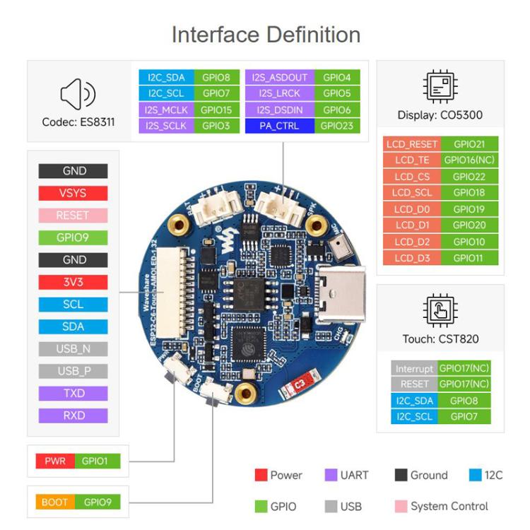 Placa de desarrollo para pantalla táctil redonda AMOLED de 1,32 pulgadas, 32766