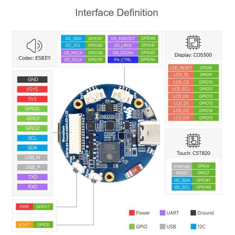 Placa de desarrollo para pantalla táctil redonda AMOLED de 1,32 pulgadas, 32767