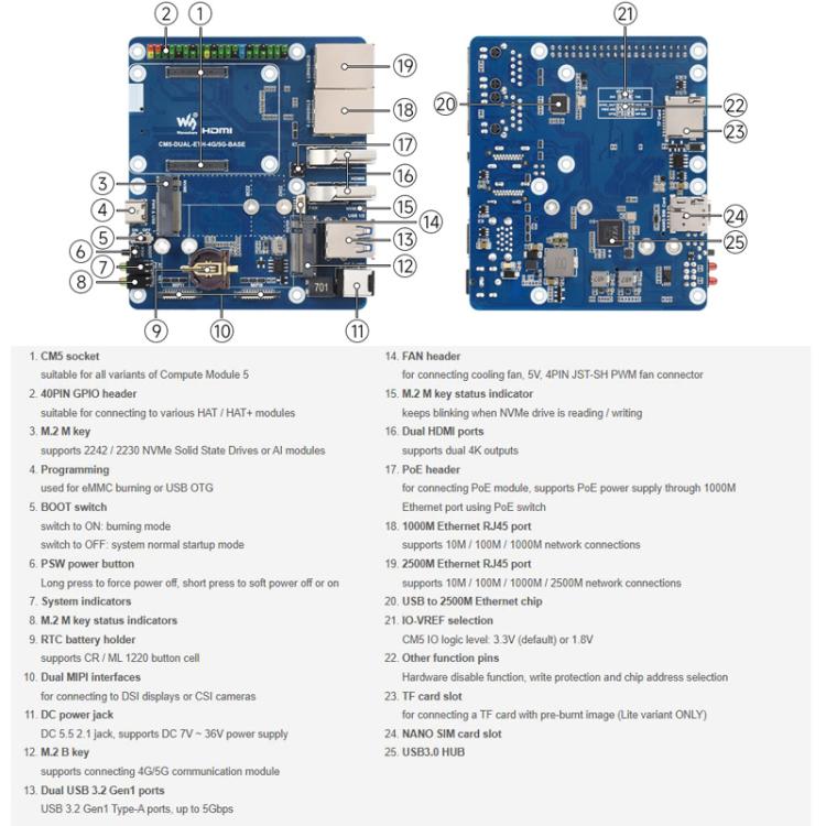 Placa de expansión de doble puerto de red WAVESHARE para Raspberry Pi CM5, compatible con módulo de comunicación 4G/5G., EU Plug, US Plug, UK Plug