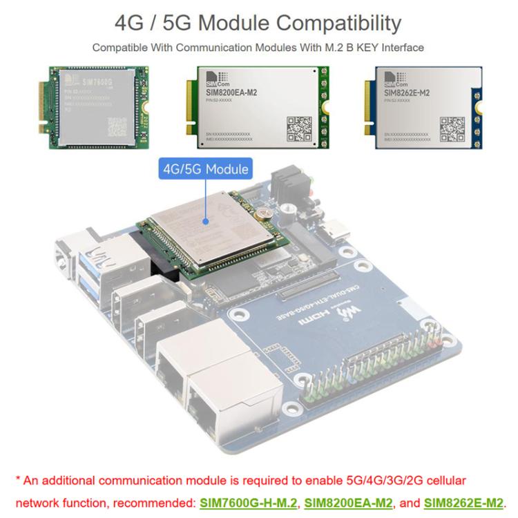 Placa de expansión de doble puerto de red WAVESHARE para Raspberry Pi CM5, compatible con módulo de comunicación 4G/5G., EU Plug, US Plug, UK Plug