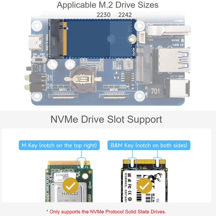 Placa de expansión de doble puerto de red WAVESHARE para Raspberry Pi CM5, compatible con módulo de comunicación 4G/5G., EU Plug, US Plug, UK Plug
