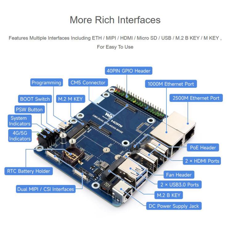 Placa de expansión de doble puerto de red WAVESHARE para Raspberry Pi CM5, compatible con módulo de comunicación 4G/5G., EU Plug, US Plug, UK Plug