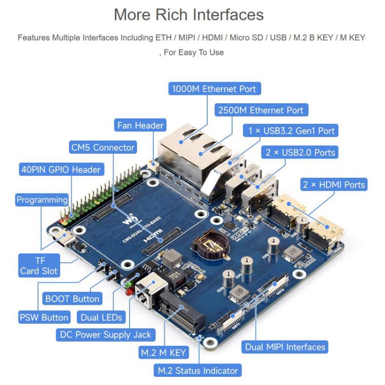 Placa de expansión de red dual Gigabit / 2.5G WAVESHARE CM5 compatible con Raspberry Pi, acceso a RJ45 y salidas duales 4K., US Plug, EU Plug, UK Plug