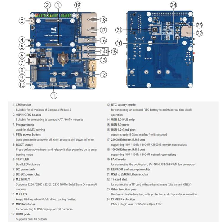 Placa de expansión de red dual Gigabit / 2.5G WAVESHARE CM5 compatible con Raspberry Pi, acceso a RJ45 y salidas duales 4K., US Plug, EU Plug, UK Plug